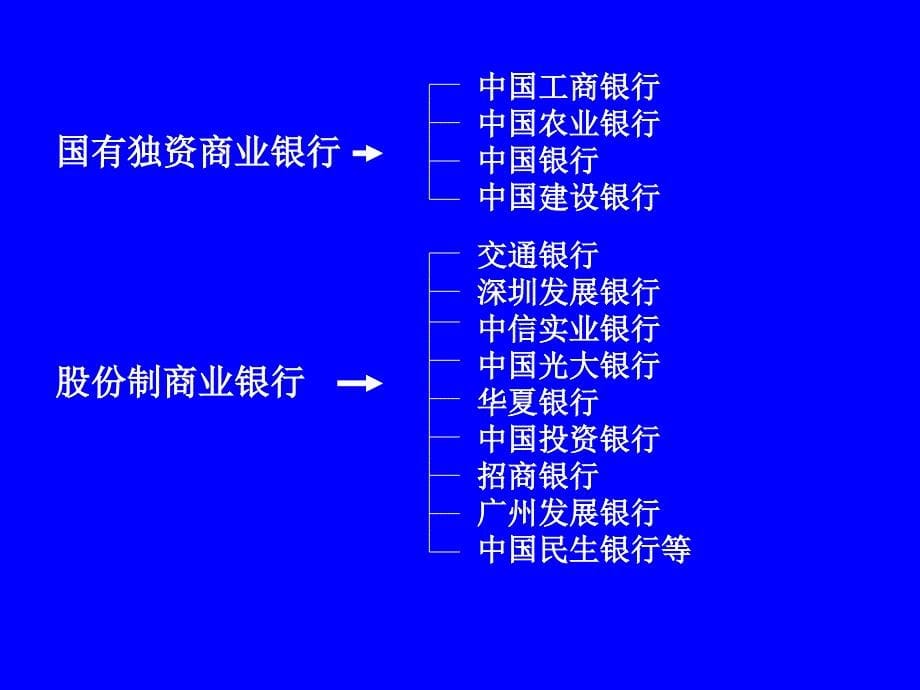 国际金融与国际贸易概述_第5页