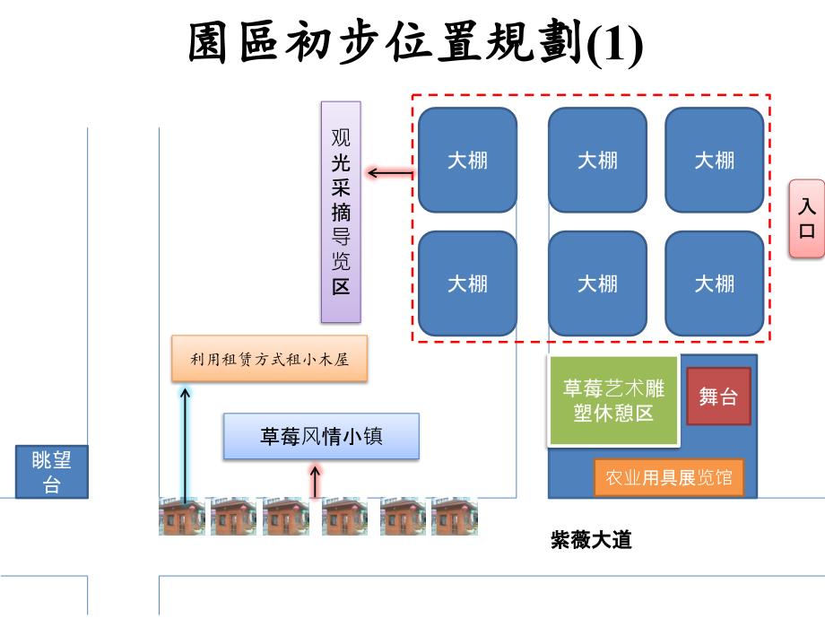 草莓风情小镇规划架构课件_第2页