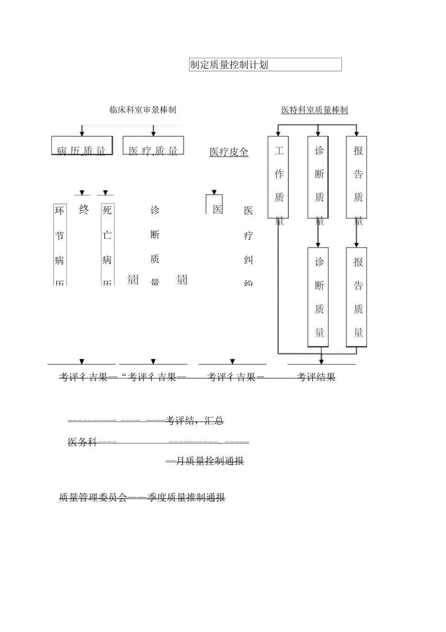 医务科工作流程全套_第4页