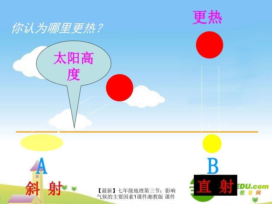 最新七年级地理第三节影响气候的主要因素1课件湘教版课件_第5页