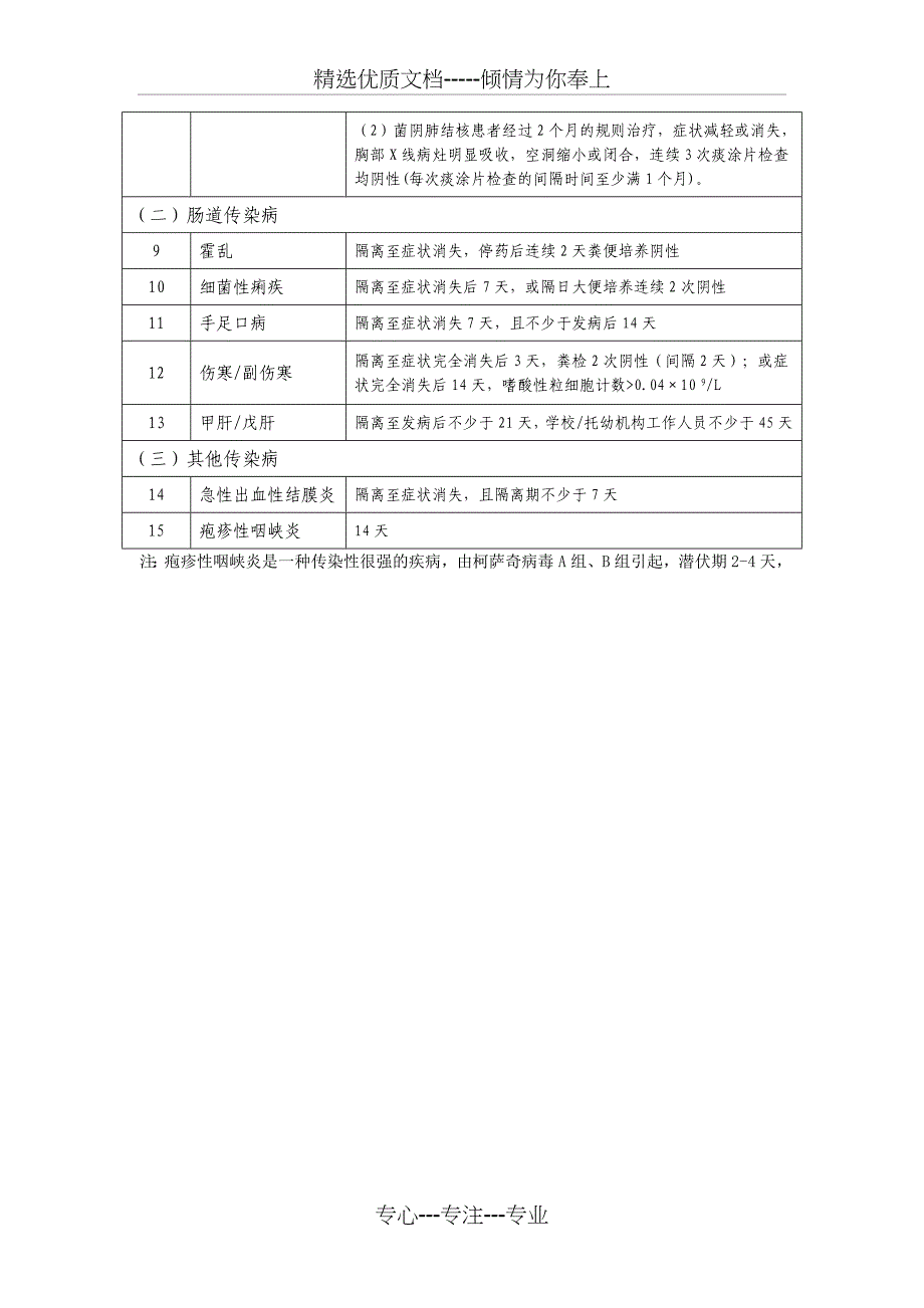 幼儿园复课证明查验制度(共3页)_第3页