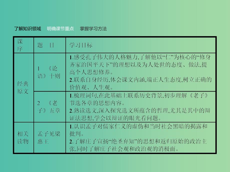 高中语文 2.1《论语》十则 课件 新人教版选修《中国文化经典研读》.ppt_第3页