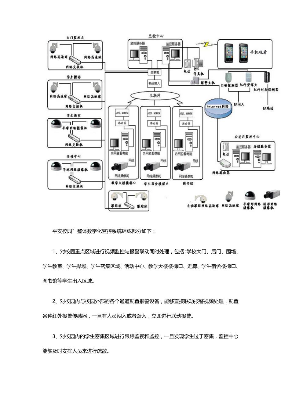 平安校园监控解决方案_第3页