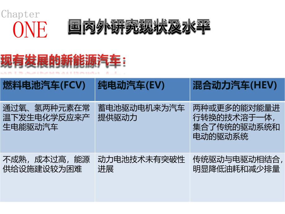 开题报告ppt模板39469_第4页