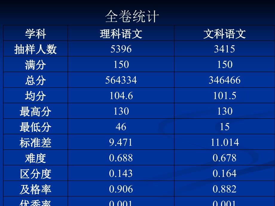 最新高考题型解析与日常教学建议_第3页