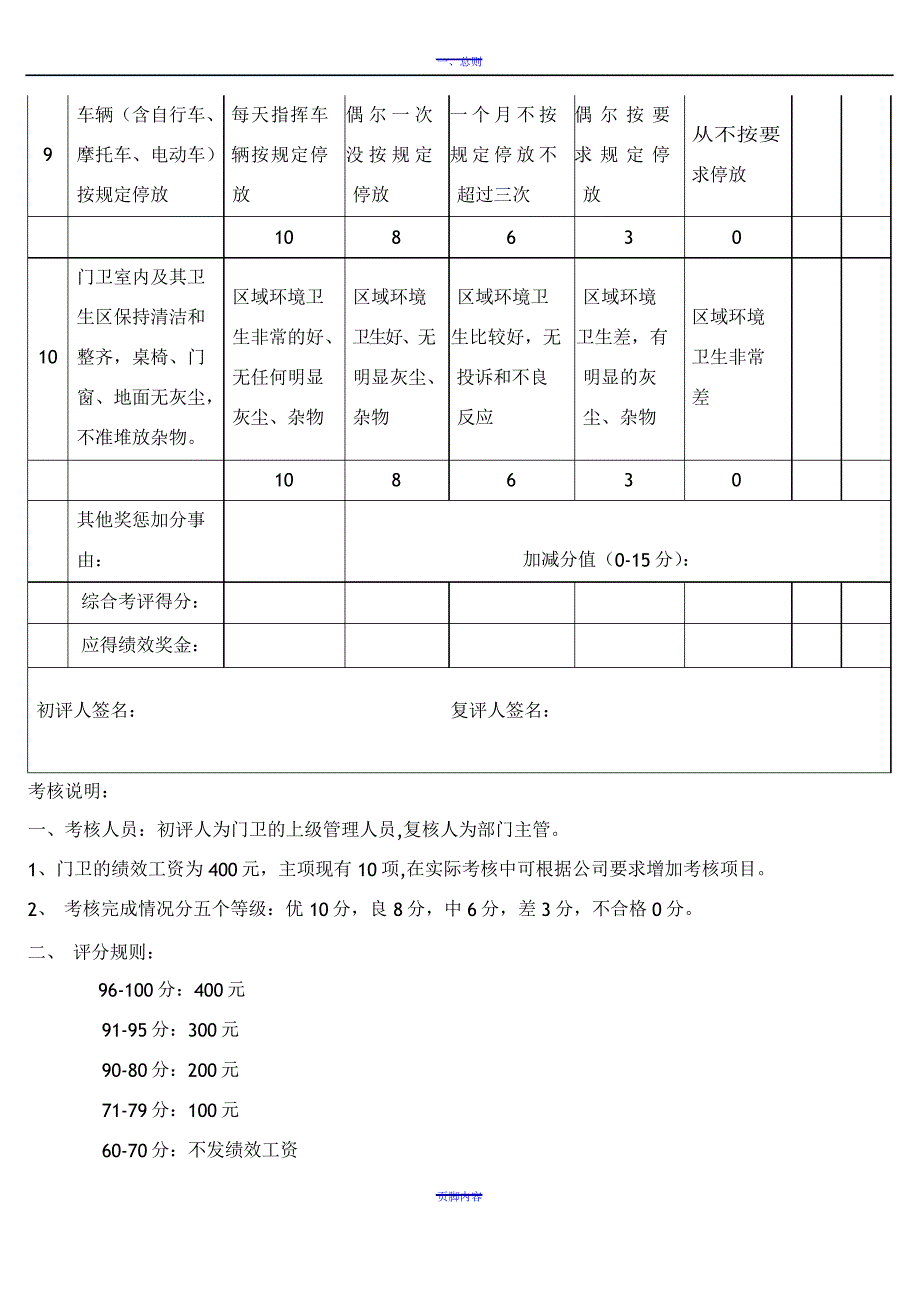 门卫绩效考核_第3页