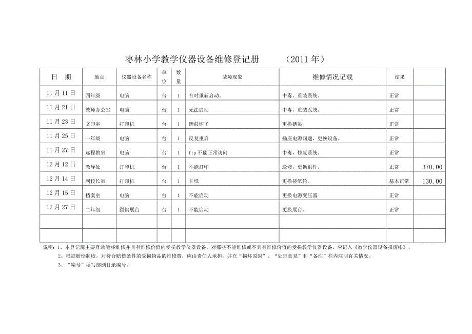 枣林小学2011教学仪器设备维修登记册.doc_第5页