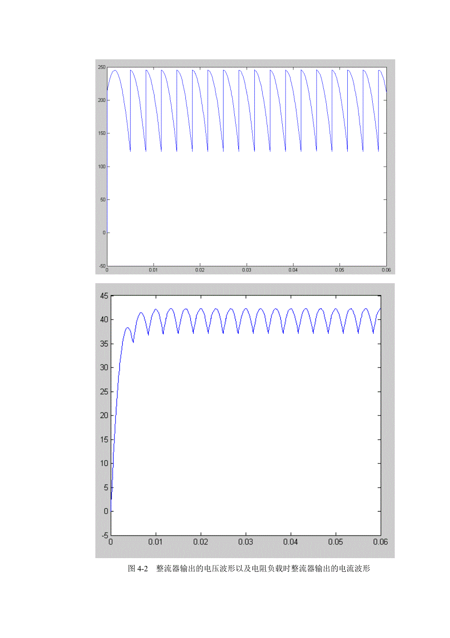 基于Matlab_Simulink的三相桥式全控整流电路的建模与仿真.doc_第4页