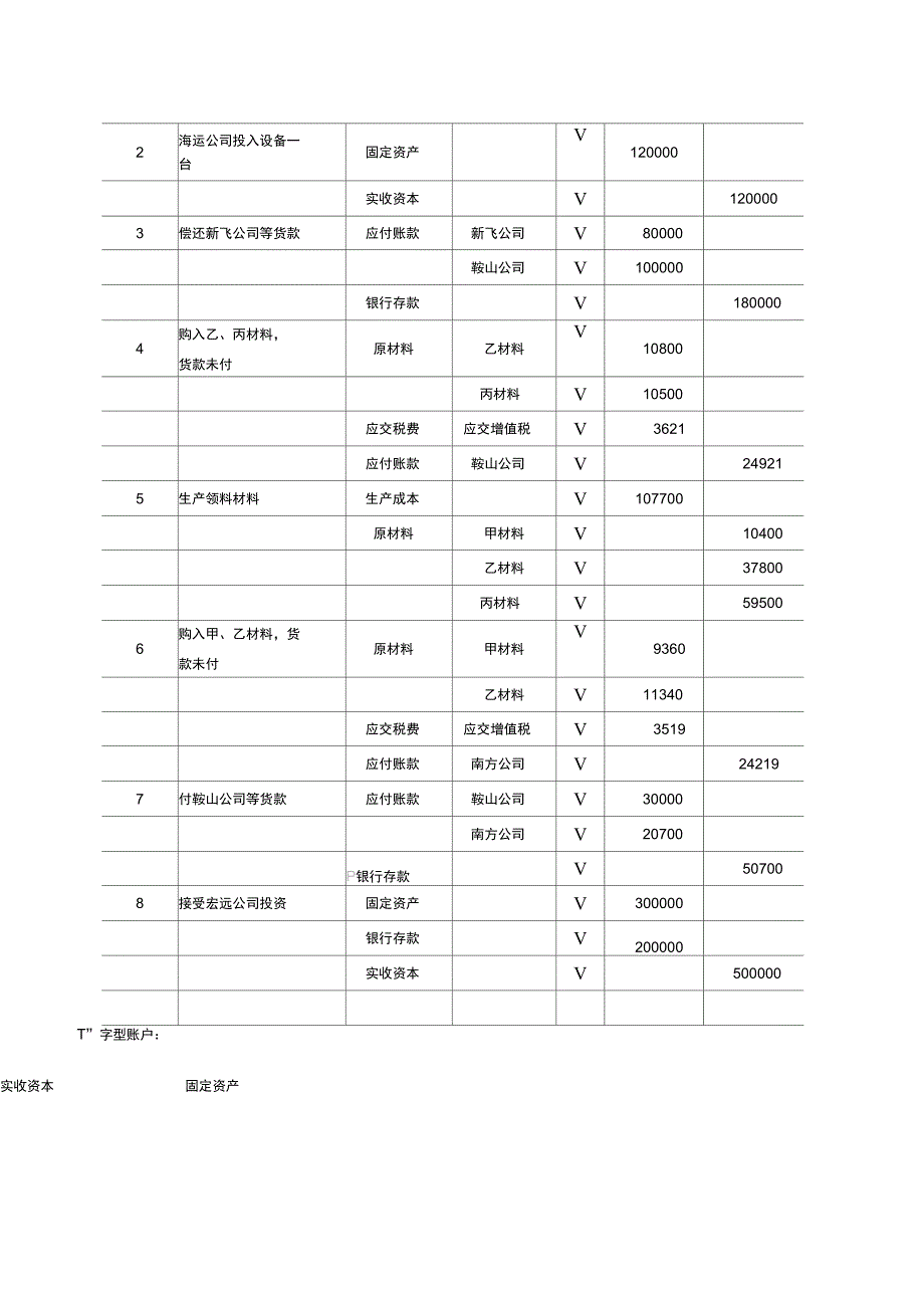 (财务会计)会计学原理实训_第4页