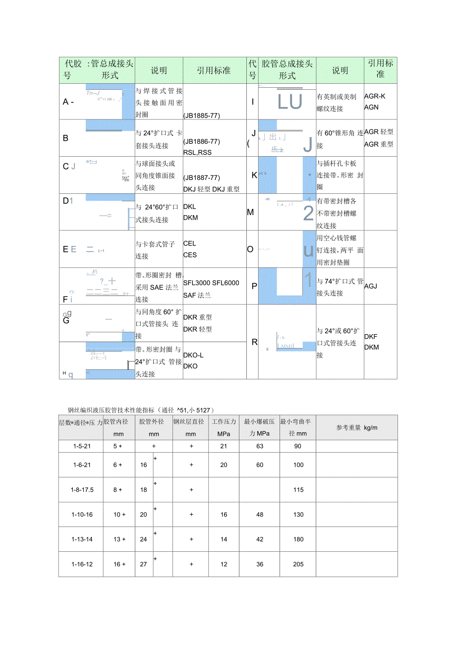 胶管接头型式一览表_第1页