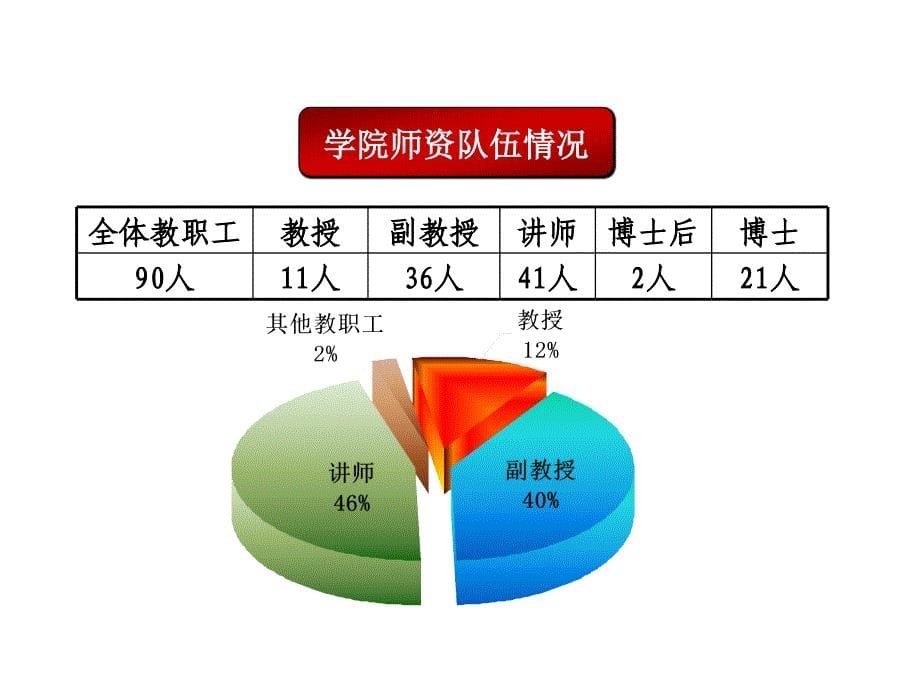 党建工作评估汇报课件5_第5页