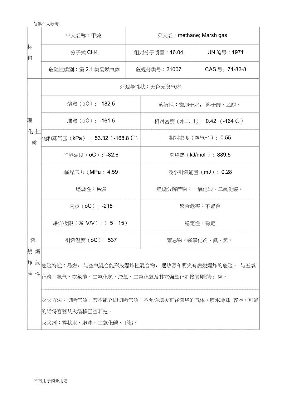 (完整版)天然气泄漏事故专项应急预案_第2页