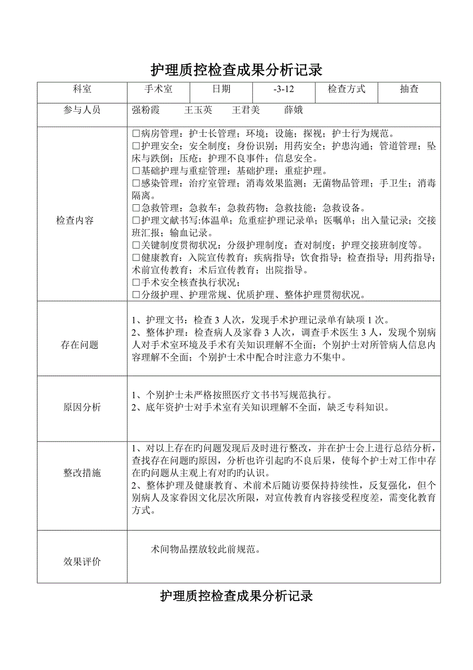 份护理质控检查结果分析记录_第2页