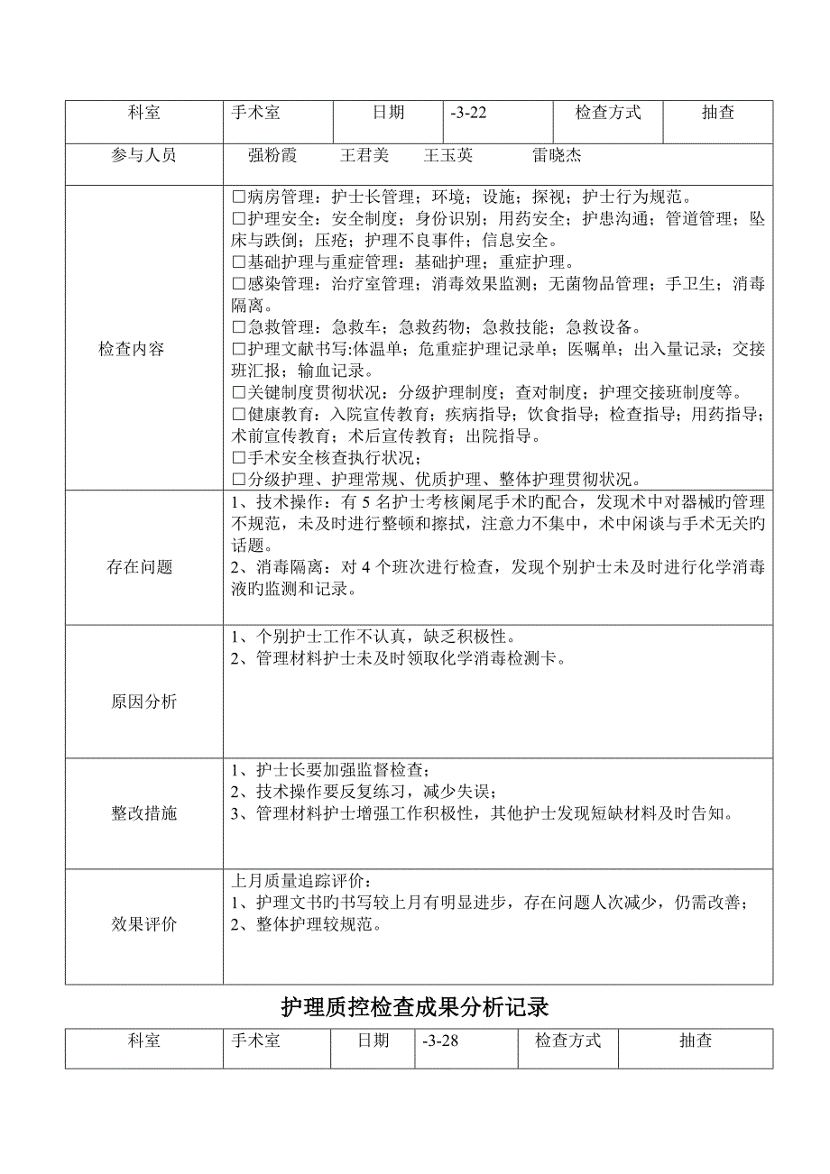 份护理质控检查结果分析记录_第3页