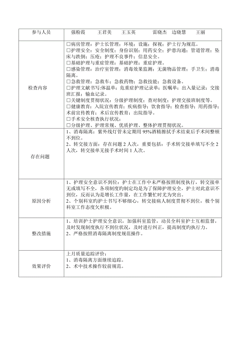 份护理质控检查结果分析记录_第4页