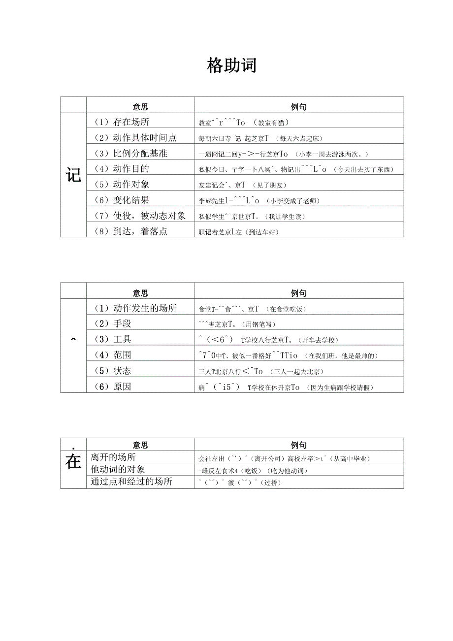 日语格助词常见用法_第1页