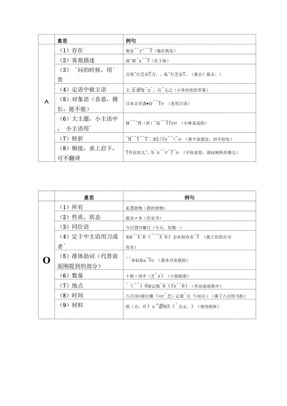 日语格助词常见用法_第2页