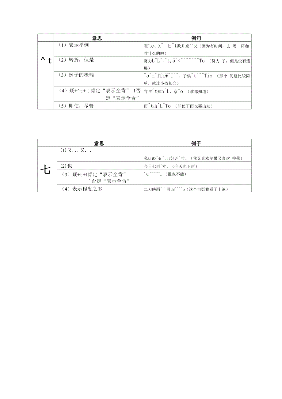 日语格助词常见用法_第3页