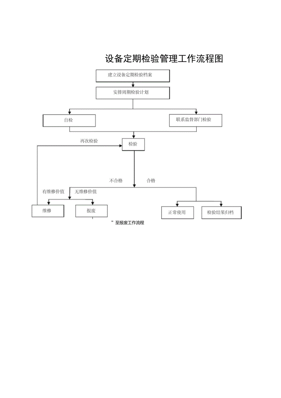 医院后勤标准化工作流程图集_第2页