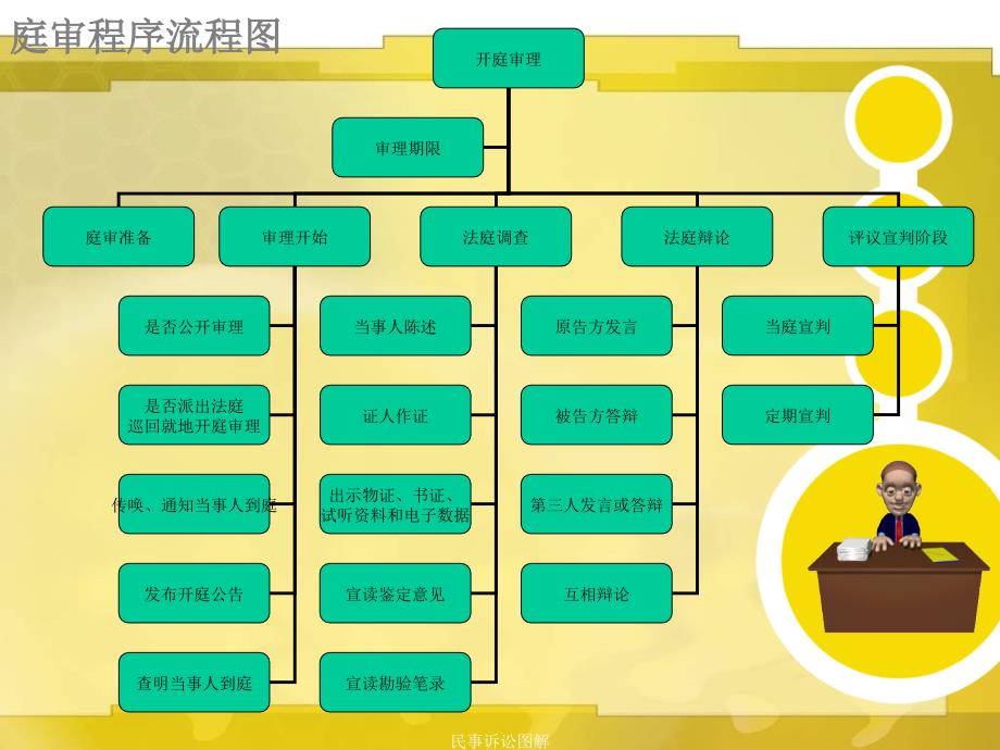 民事诉讼图解_第4页