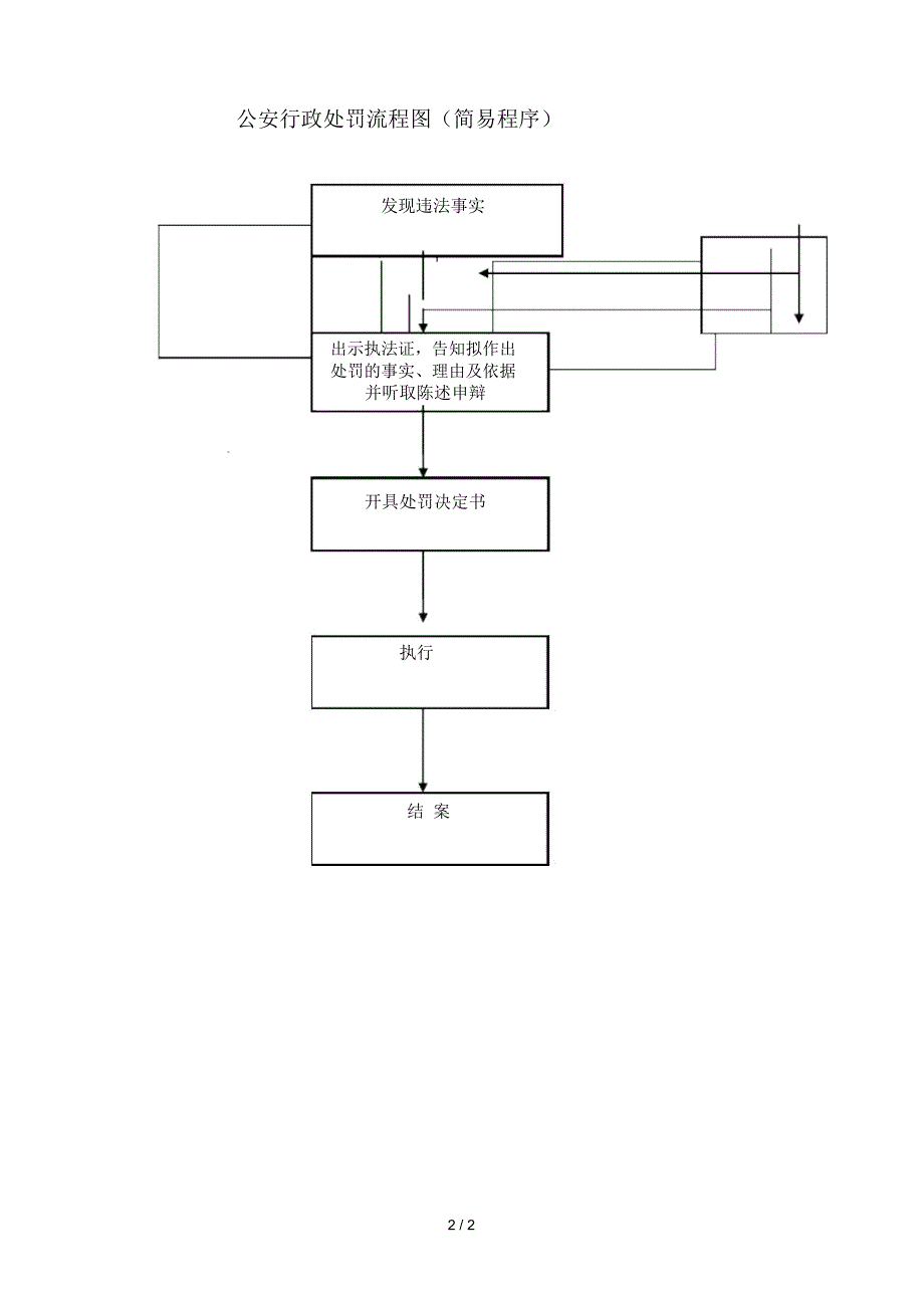 公安行政处罚流程图A_第2页