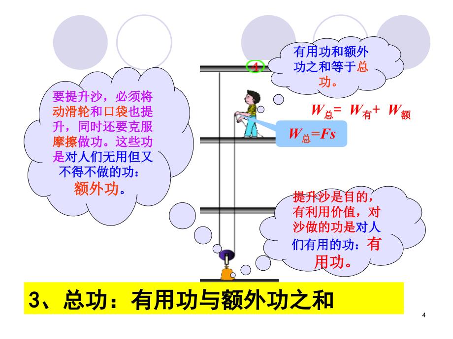 机械效率课件2_第4页