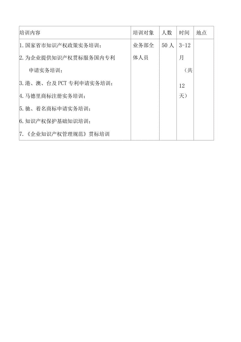 知识产权培训制度_第5页