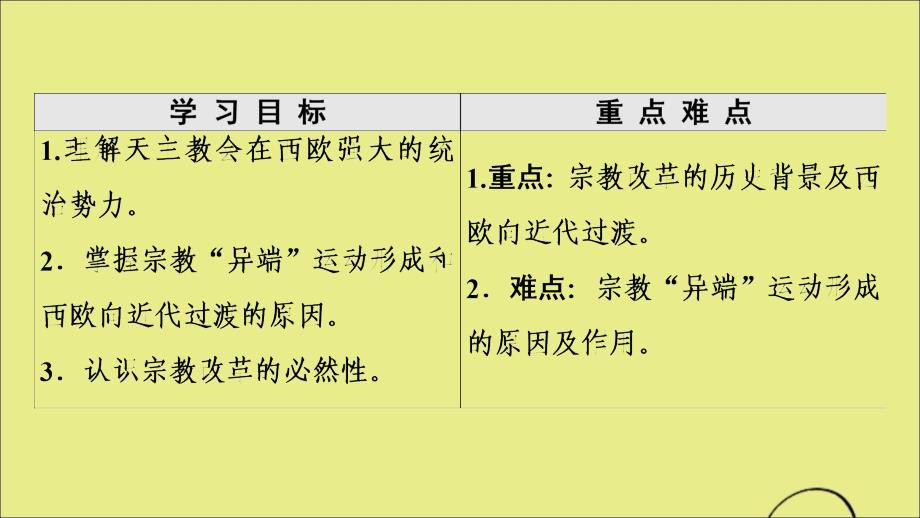 20222023高中历史第5单元欧洲的宗教改革第1课宗教改革的历史背景课件新人教版选修_第2页