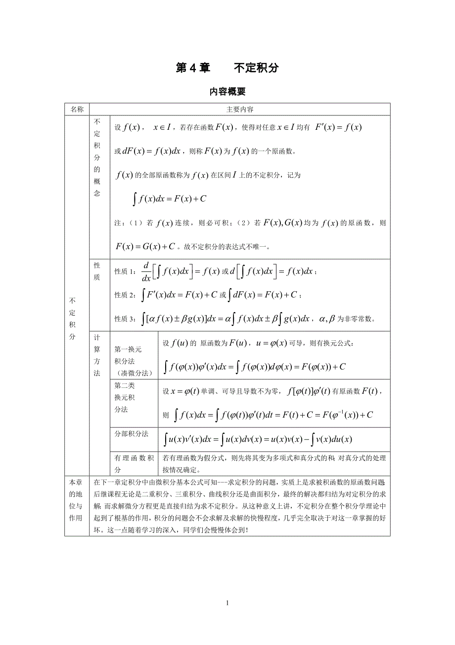 高等数学不定积分例题、思路和答案.doc_第1页