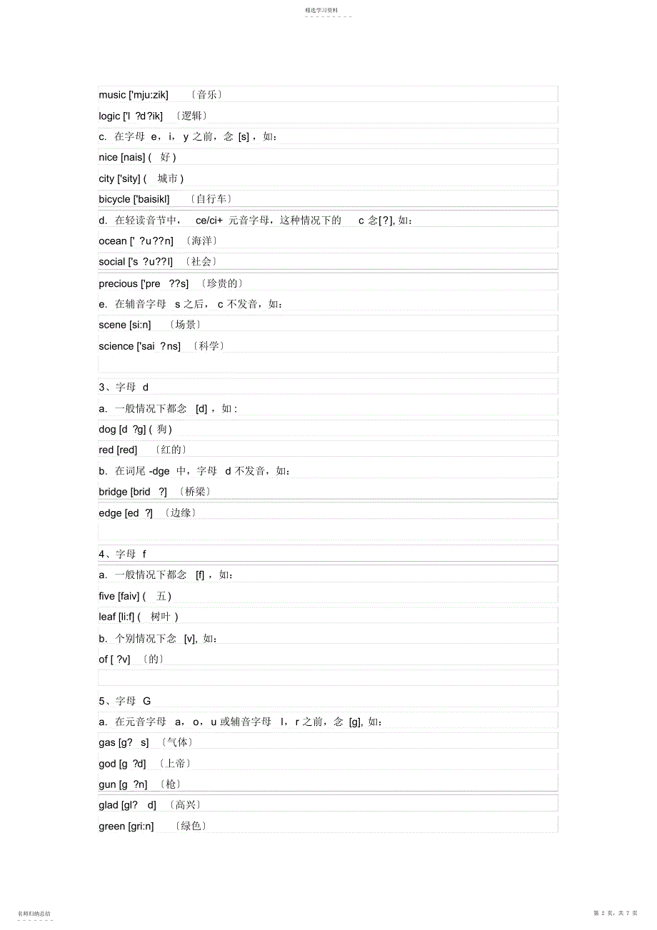 2022年辅音字母有哪些？21个辅音字母的发音规则_第2页