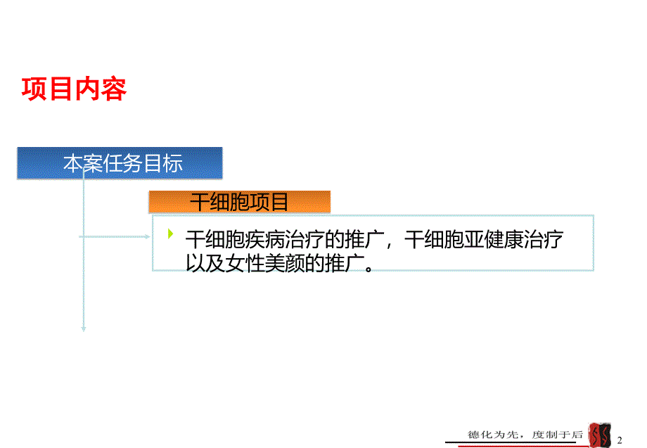 干细胞应用推广策划建议案课件_第3页