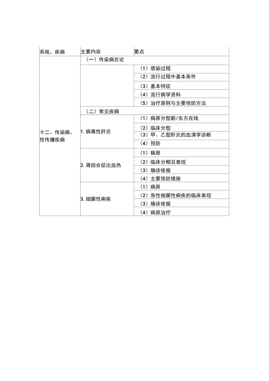 2022年临床助理医师考试大纲_第1页