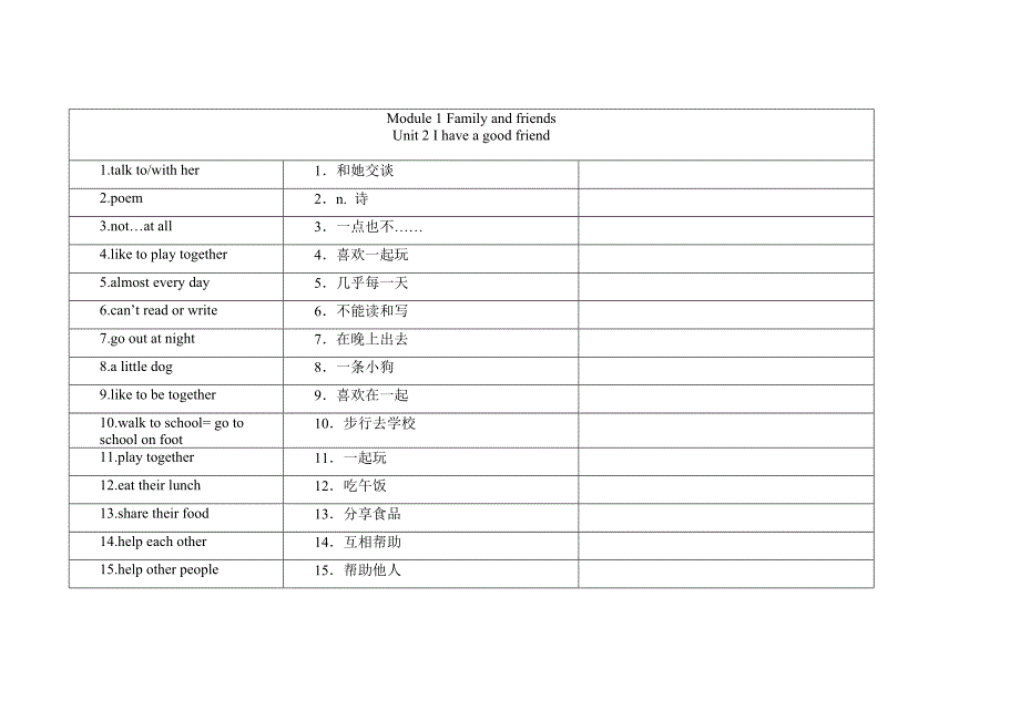 Module1FamilyandfriendsUnit2Ihaveagoodfriend.doc_第1页