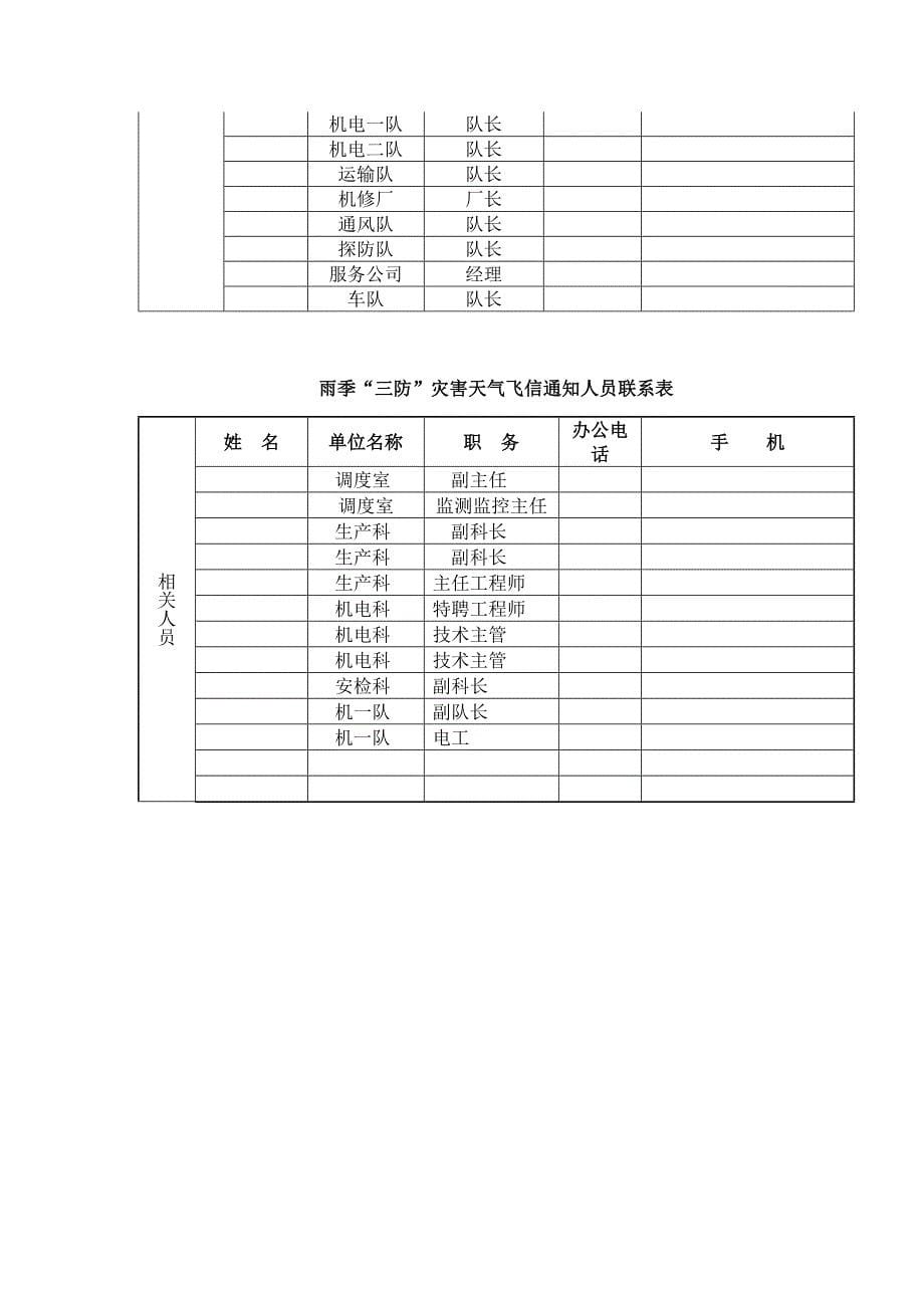 关于天气灾害颜色级别响应的规定_第5页