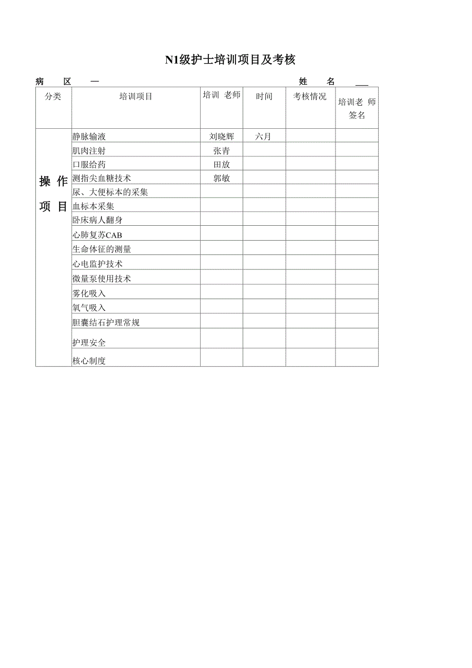 N1级护士培训项目及考核_第2页