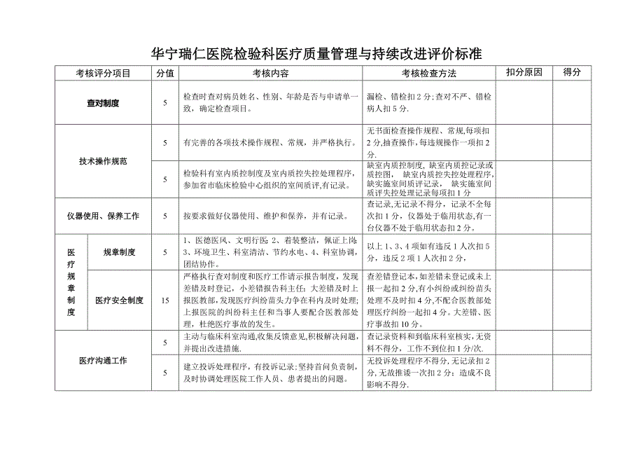 检验科医疗质量管理与持续改进评价标准_第1页