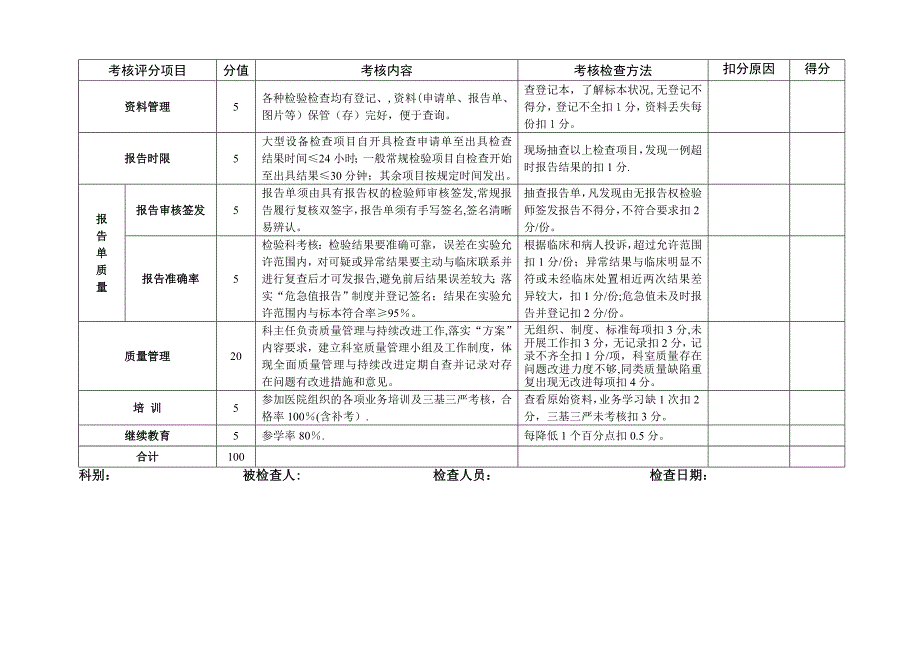 检验科医疗质量管理与持续改进评价标准_第2页