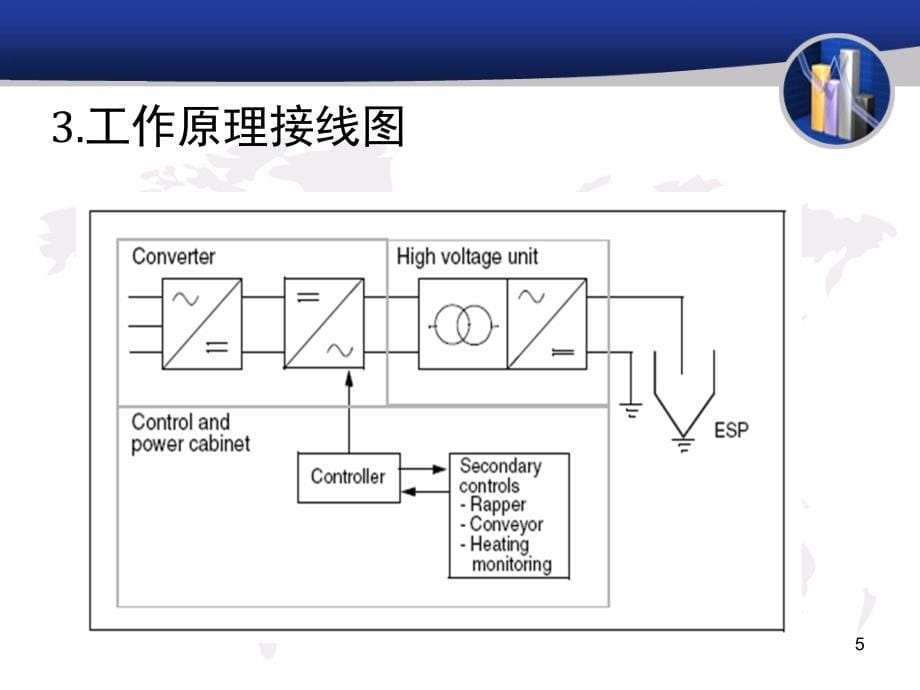 高频电源工作原理_第5页