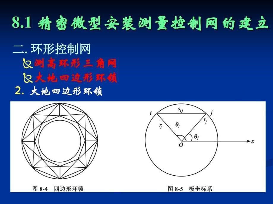 工业设备的安装和检校测量2课件_第5页