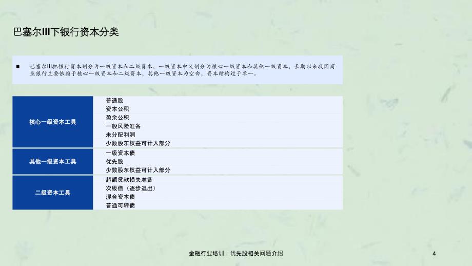 金融行业培训优先股相关问题介绍课件_第4页