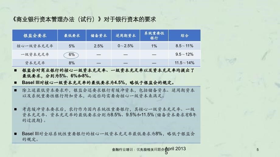 金融行业培训优先股相关问题介绍课件_第5页