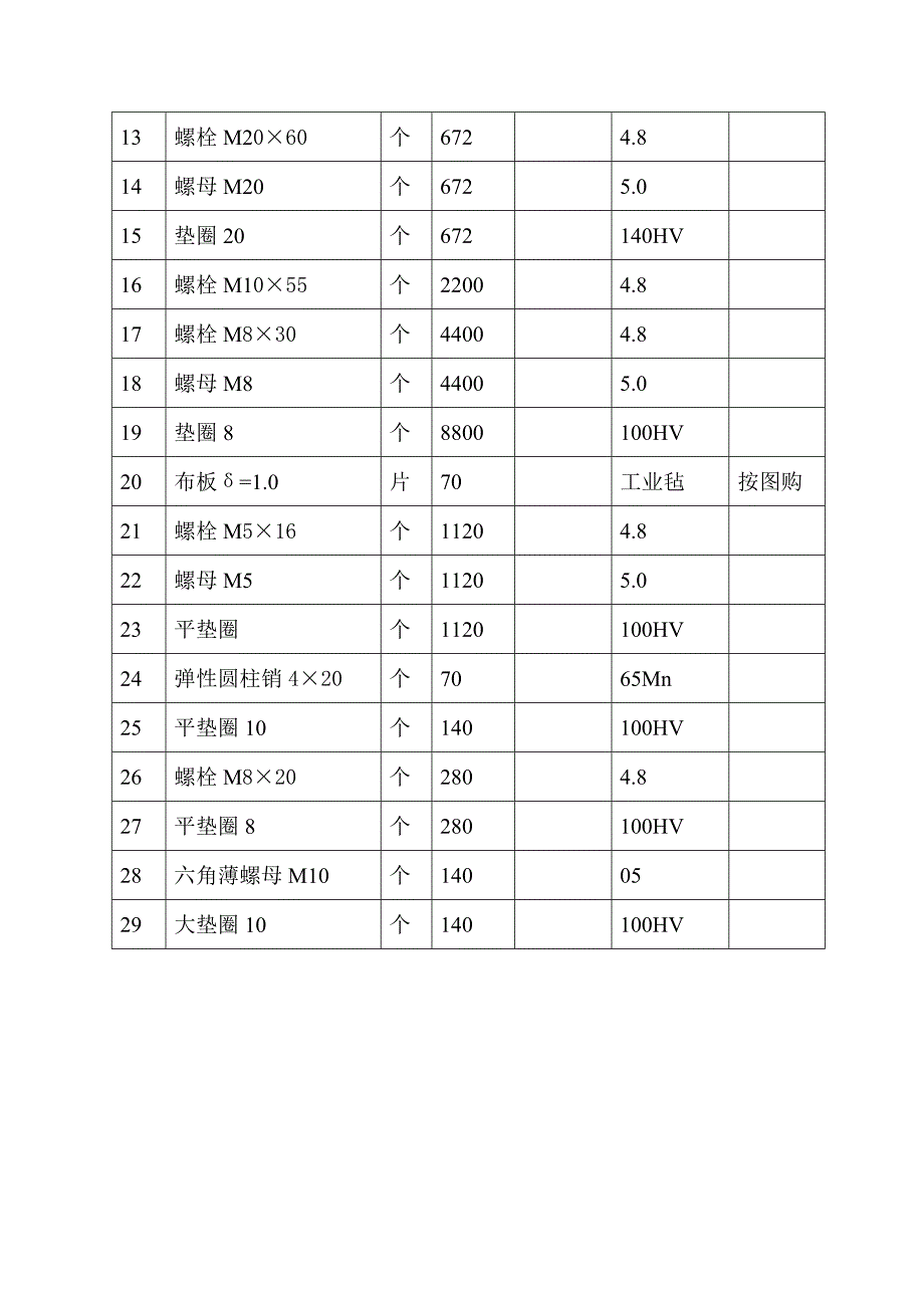 54室敞开式焙烧炉材料清单.doc_第5页