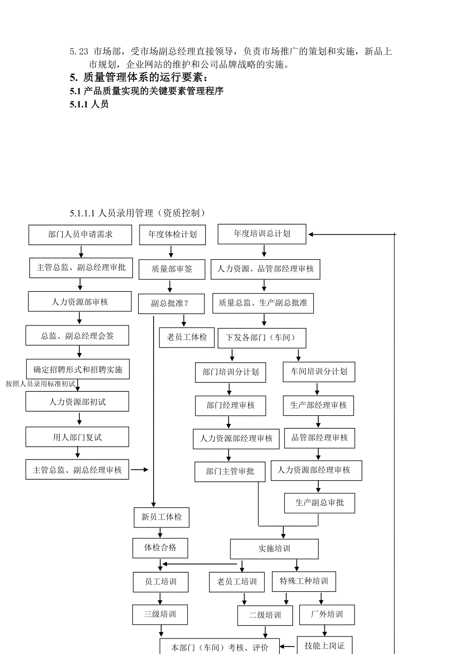 制药厂质量管理体系文件_第4页