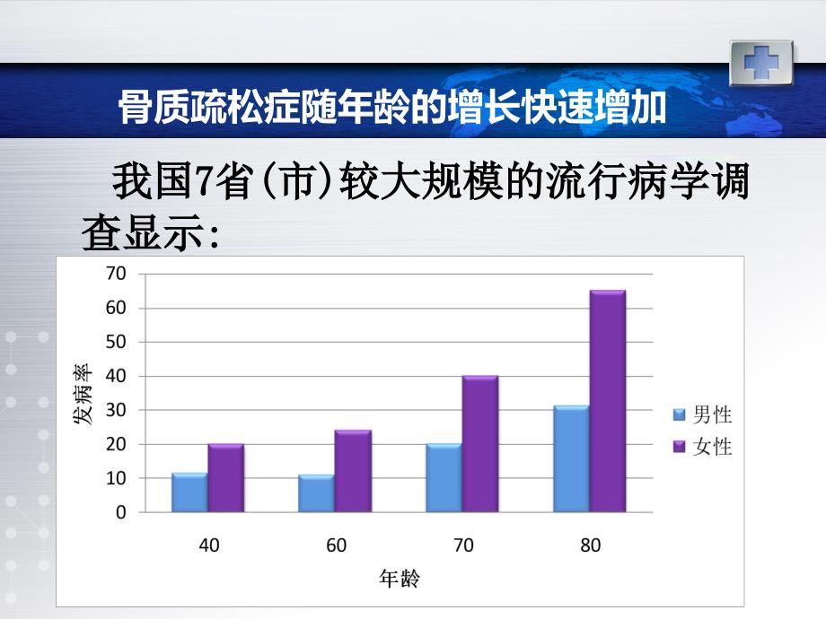 骨质疏松症的预防_第3页