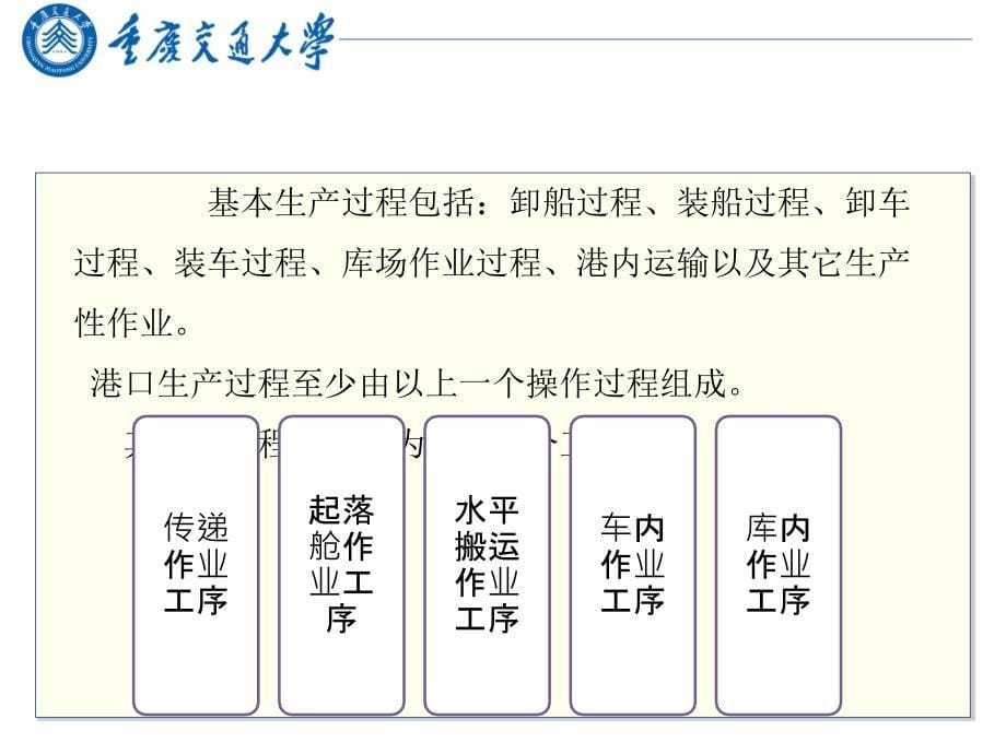 港口生产计划与调度培训通用课件_第5页