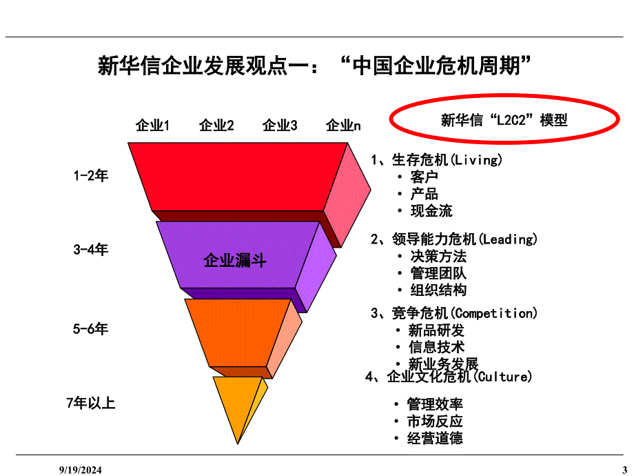 企业可持续发展与人力资源管理案例_第4页