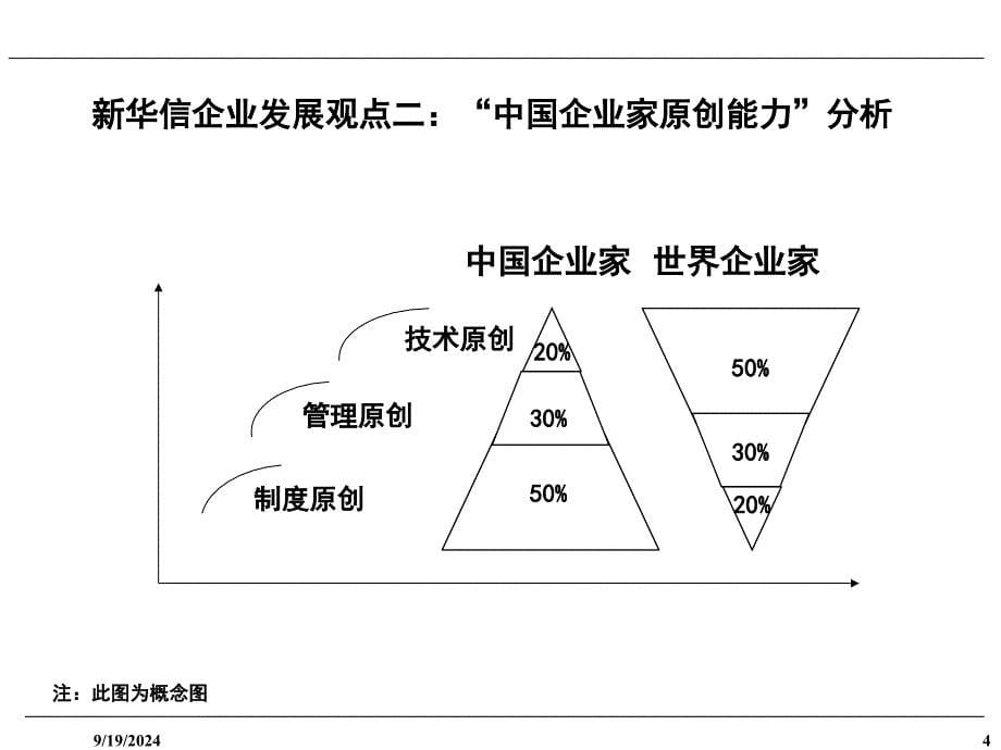 企业可持续发展与人力资源管理案例_第5页