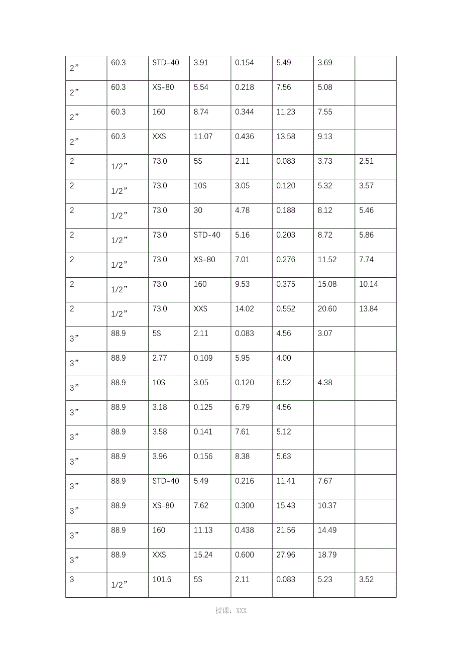 不锈钢管规格表_第3页