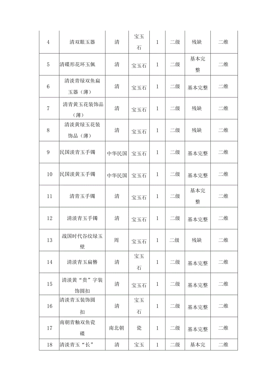 XX县博物馆文物数字化保护利用项目需求说明_第3页