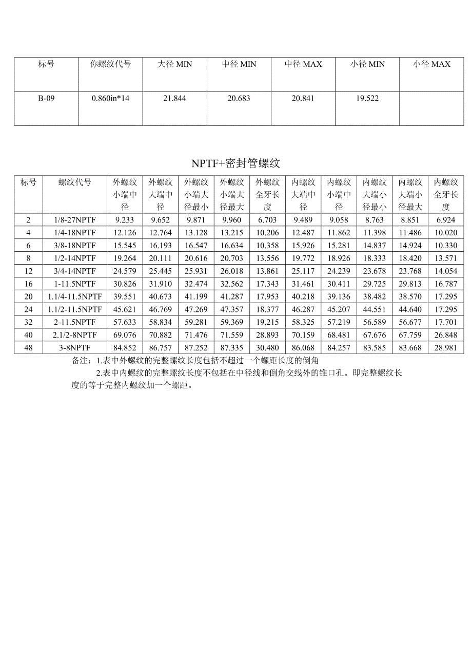 螺纹中径对照表.doc_第5页